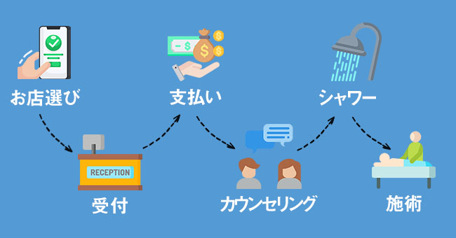 マル秘アルファ - メンズエステ専用水溶性オイル