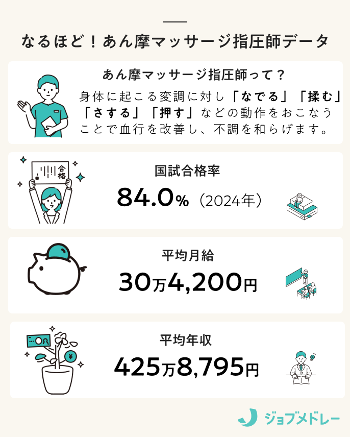 あん摩マッサージ指圧師ってどんな仕事？ | 長生学園【あん摩マッサージ指圧師の資格取得ができる専門の学校】