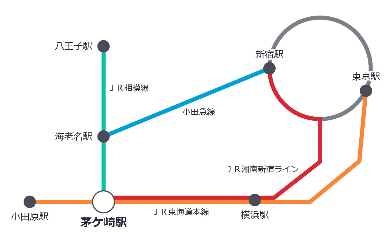 箱根登山バス「鴨宮駅」バス停留所／ホームメイト