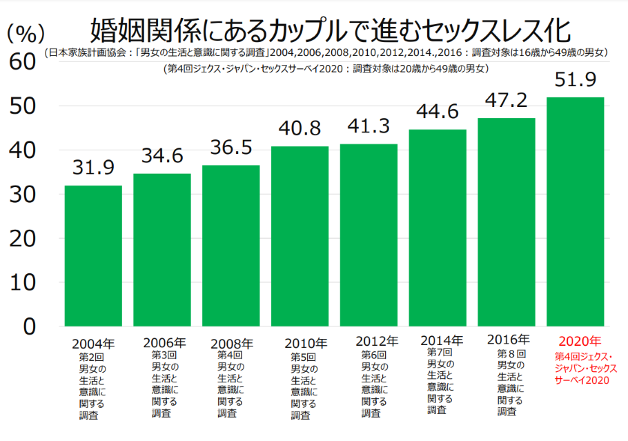 女性用風俗性感エステマッサージモニターの求人募集サイトにて高収入を稼ぎませんか？ ｜  大人のコミュニティマッチングサービスサイトアプリ【sanmarusan(サンマルサン)】