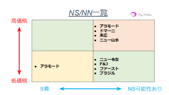 名古屋で本番セックス(基盤・NN)できる風俗店おすすめ10選【裏風俗】