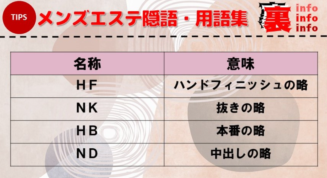 大阪で抜きありと噂のおすすめメンズエステ10選！口コミ・体験談まとめ！ - 風俗の友