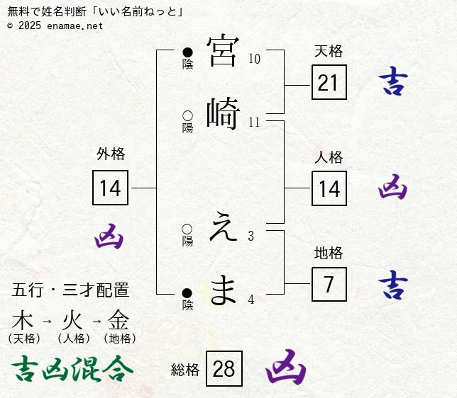 女優 宮澤エマさんインタビュー『大学時代、嫌いだった勉強が好きになった瞬間、世界が開けた』│#タウンワークマガジン