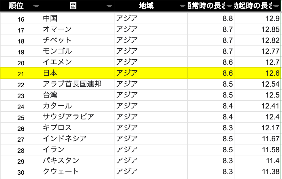 日本人平均は13.56cm？スマホで自分に合ったTENGAが確認できる - 週刊アスキー