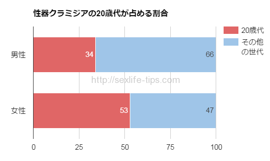 口角炎はカンジダ（カビ）菌が原因！ 症状・治療法・予防法は？ | ケン歯科クリニック