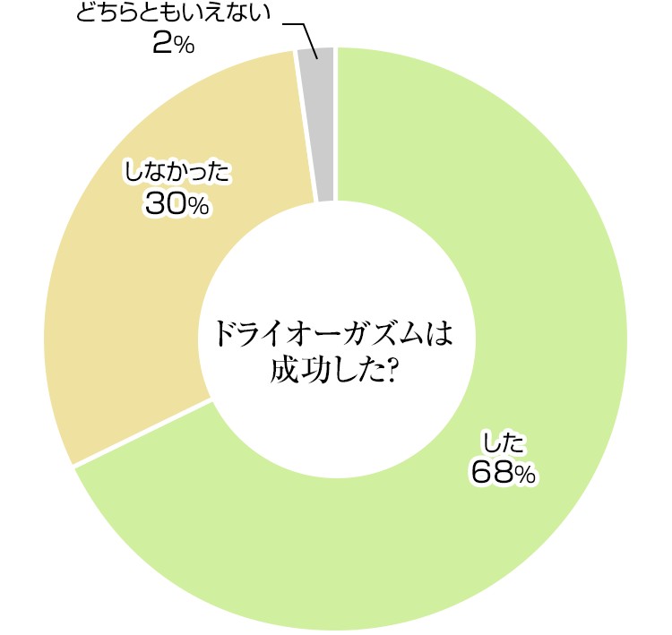 広島痴女に開発されて、真のドライオーガズムを知ろう♪｜広島のＭ性感お役立ち情報