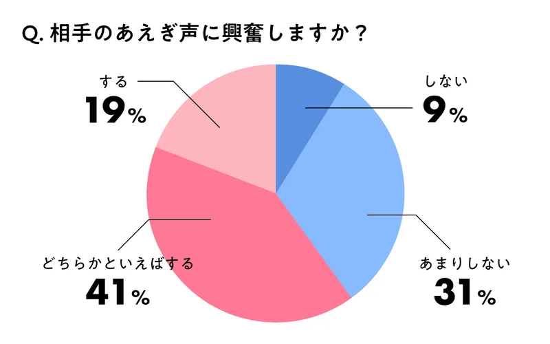 男性は耳で落とせ！効果的な喘ぎ声の出し方を徹底追及！ - バニラボ