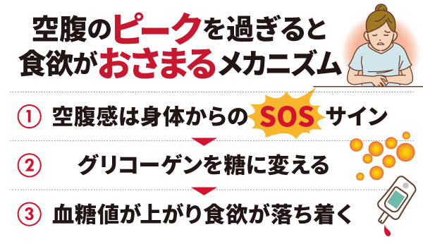 どんなに食べてもすぐにおなかが空く8つの理由｜ELLE gourmet [エル・グルメ]