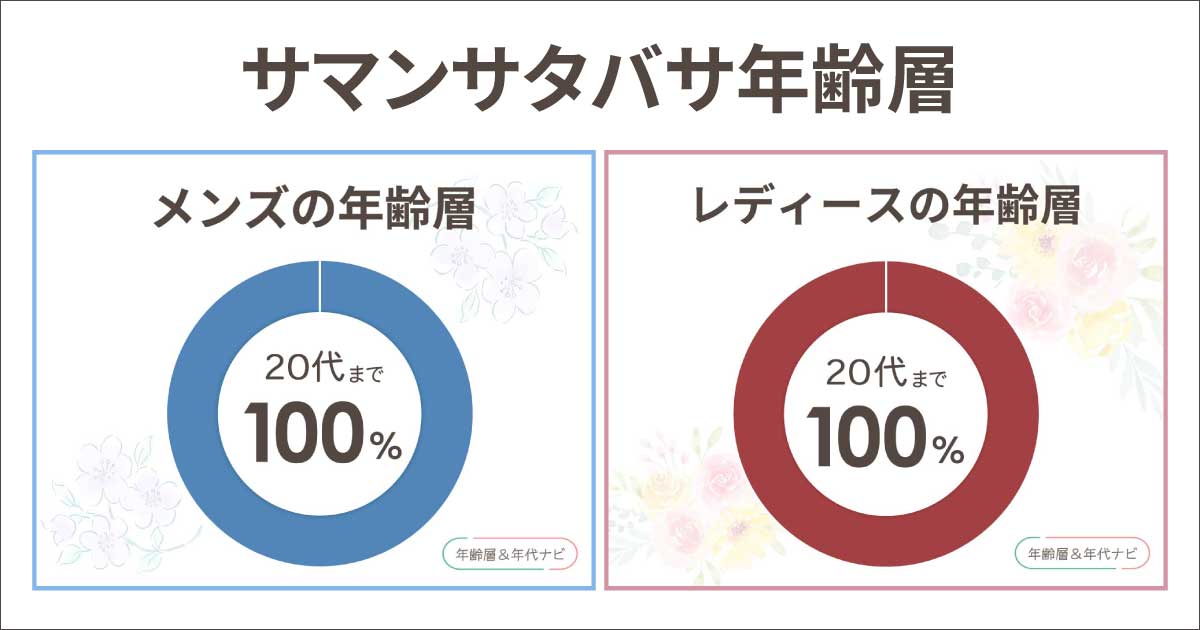 サマンサモスモス』の対象年齢層は？ブランドコンセプトや特徴を紹介 | wom-style