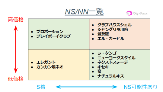 川崎の本番できるデリヘル6選！基盤、NS・NN情報や口コミも【2024最新】 | 風俗グルイ