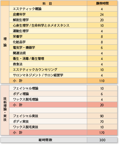 エステティシャンになるには？仕事内容、必要な資格、年収、将来性を調査 | なるほど！ジョブメドレー