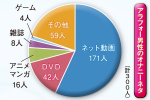 💗オナニー回数ランキング！(都道府県) /マスターベーション/自慰 - YouTube