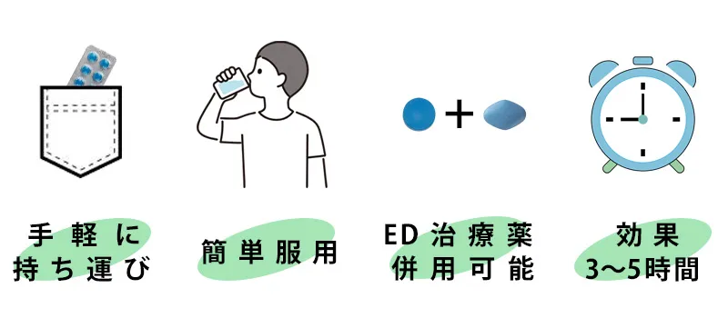 VPMAXスプレー通販｜リドカイン｜早漏防止薬｜グー薬局