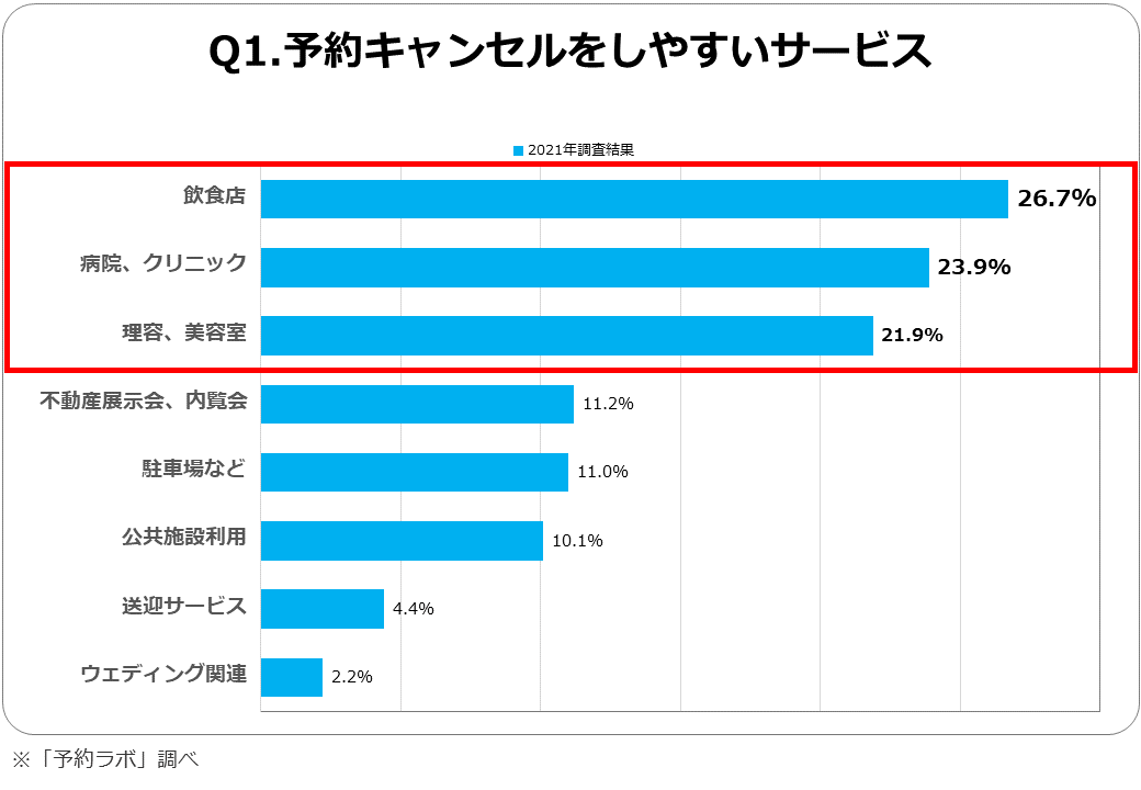 サロン六法】24.無断キャンセル、いくら請求できる？ | ビュートピア（Beautopia）