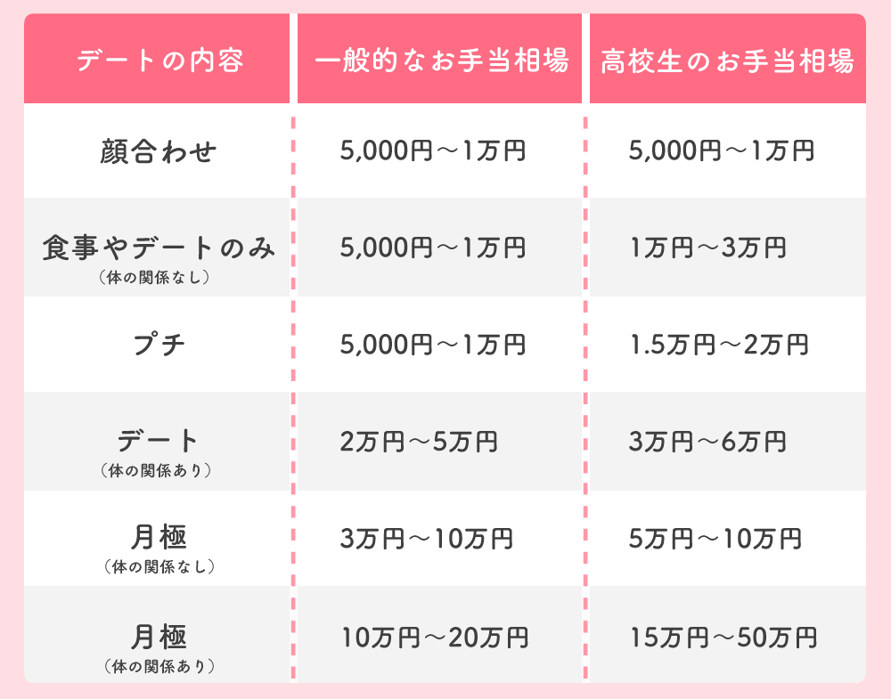 駿河屋 -【アダルト】<中古>校内潜入撮影 JKフェラだけ援交シンドローム（ＡＶ）