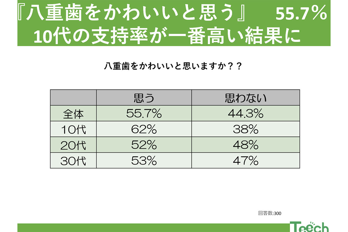 ともちん激似グラドル池田ショコラ「ロリ極めたい」 | 東スポWEB