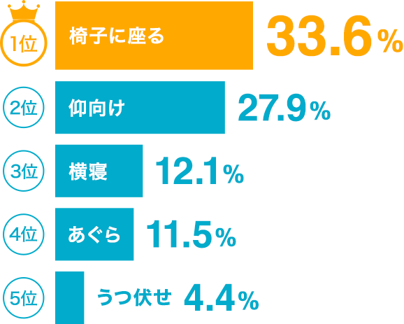 セルフプレジャー』女性は週に何回してる？ グッズはいくつ持っている？カタログつき！【yoiセルフプレジャー300人アンケート vol.3】 |