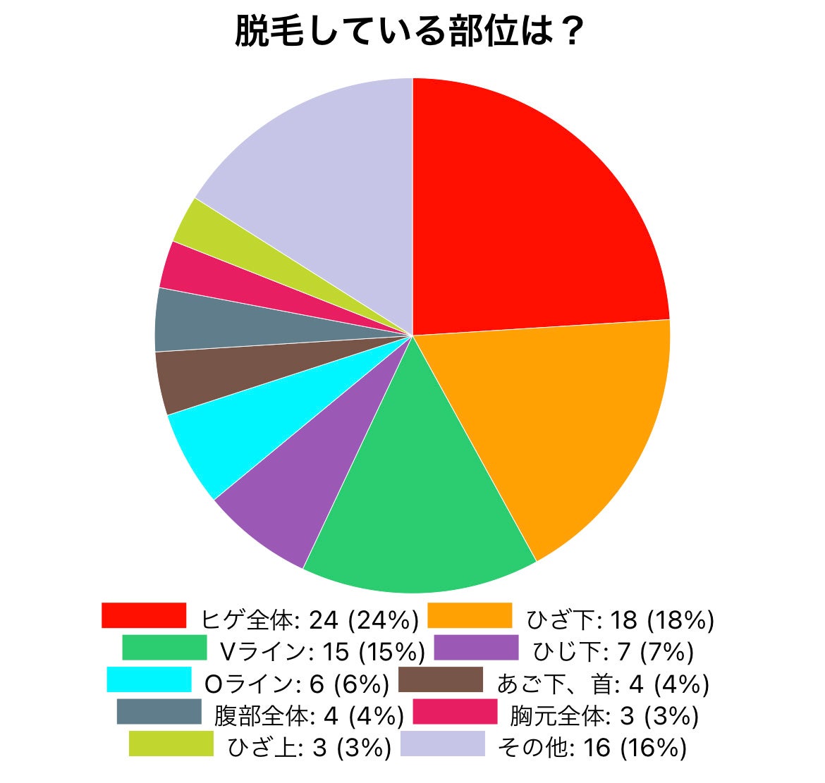 メンズ脱毛おすすめ14選！メンズ医療脱毛とメンズ脱毛サロンを紹介