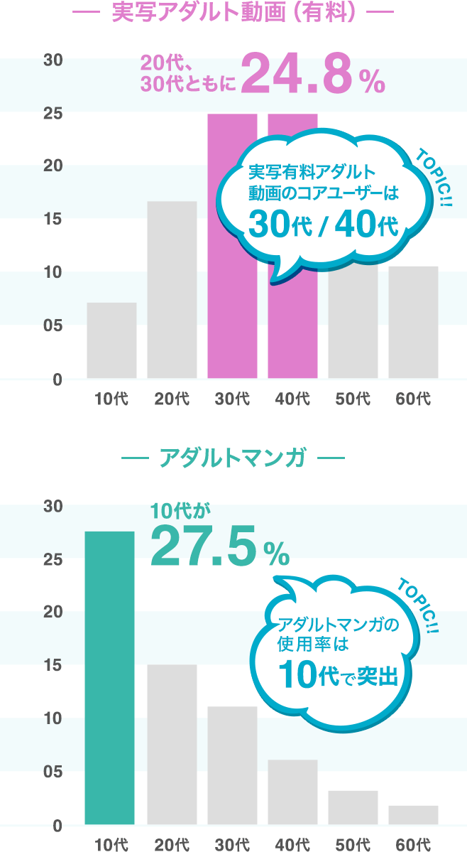 週何回？日本人のマスターベーションの実態｜@DIME アットダイム