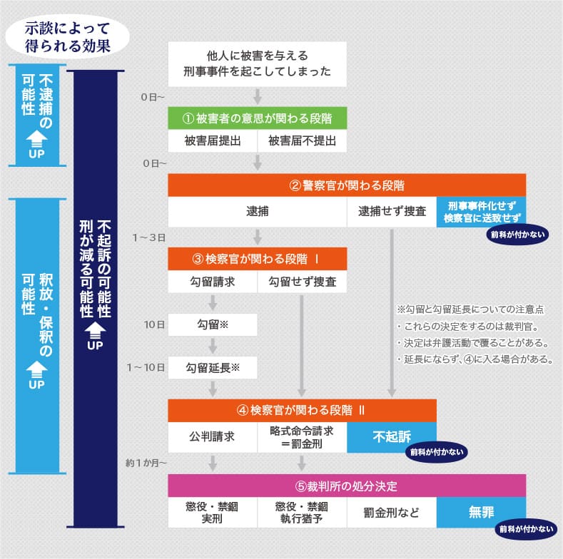 のぞきは何罪？刑罰は？ | 弁護士法人泉総合法律事務所