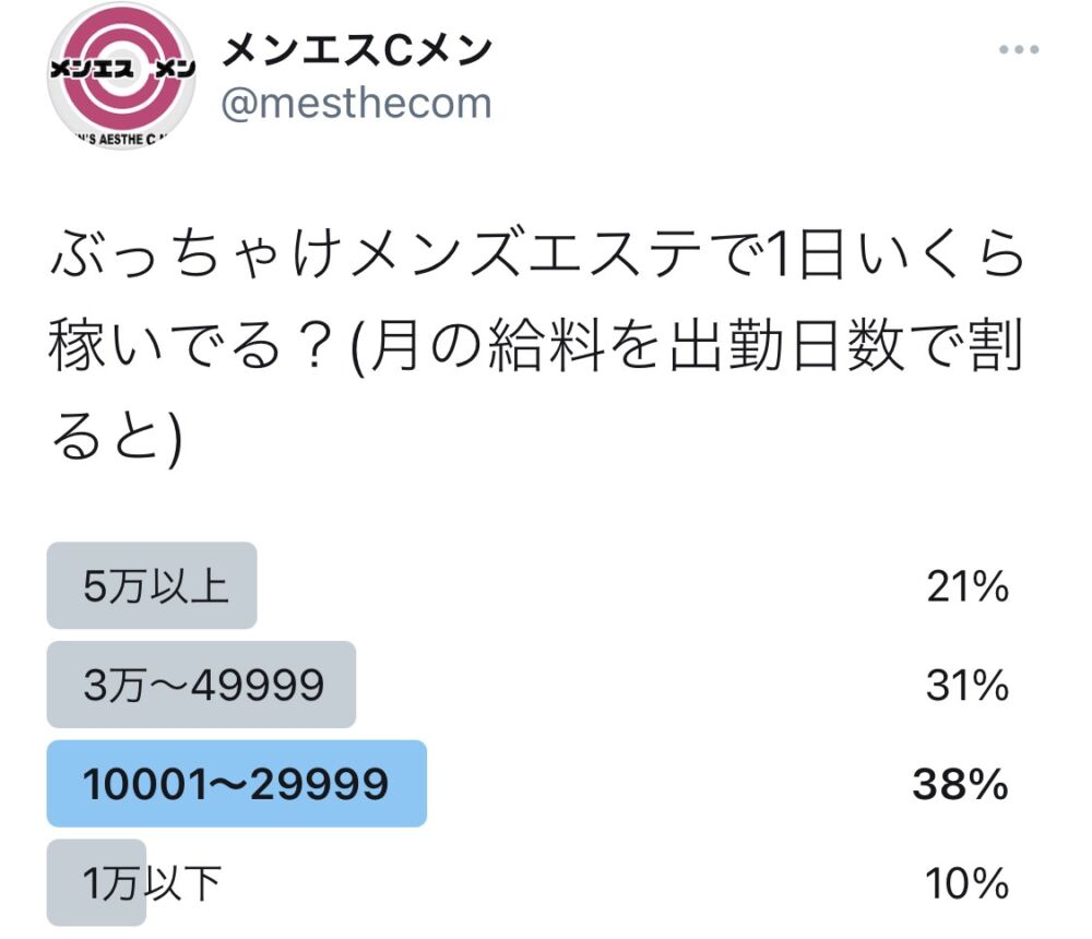 メンズエステの平均時給や月収とは？出勤数別に解説 - メンエスインフォメーション