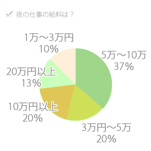 キャバ嬢必見！ライブ配信で月収を倍増させるマル秘テクを紹介 | ナイトワーク・源氏名で働く人のための情報メディア｜キャディア