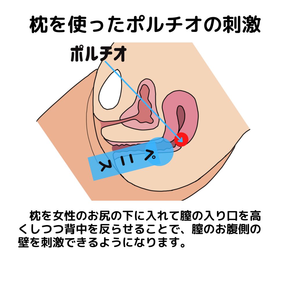 後背位(バック)の正しい腰の動かし方 - メンズサイゾー