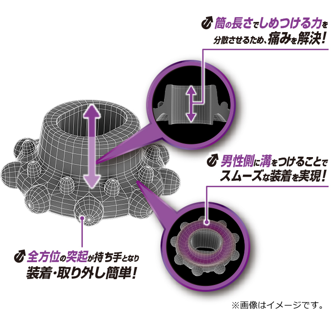 コックリング（ペニスリング）とは？正しい使い方や危険性も徹底解説【医師監修】 | 新橋ファーストクリニック【公式】