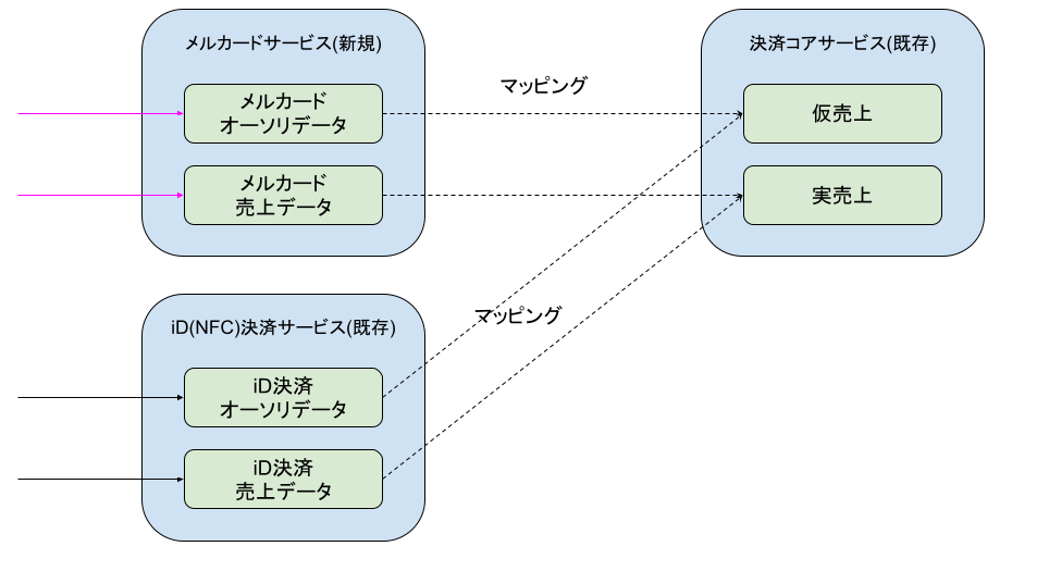 JALの資産運用」リリース記念キャンペーン