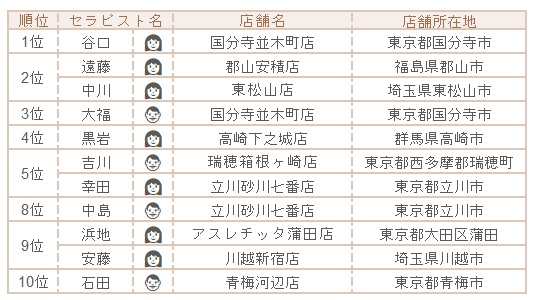 りらく マッサージ 指名ランキング独立開業情報一覧｜独立・開業・フランチャイズ募集の【アントレ】