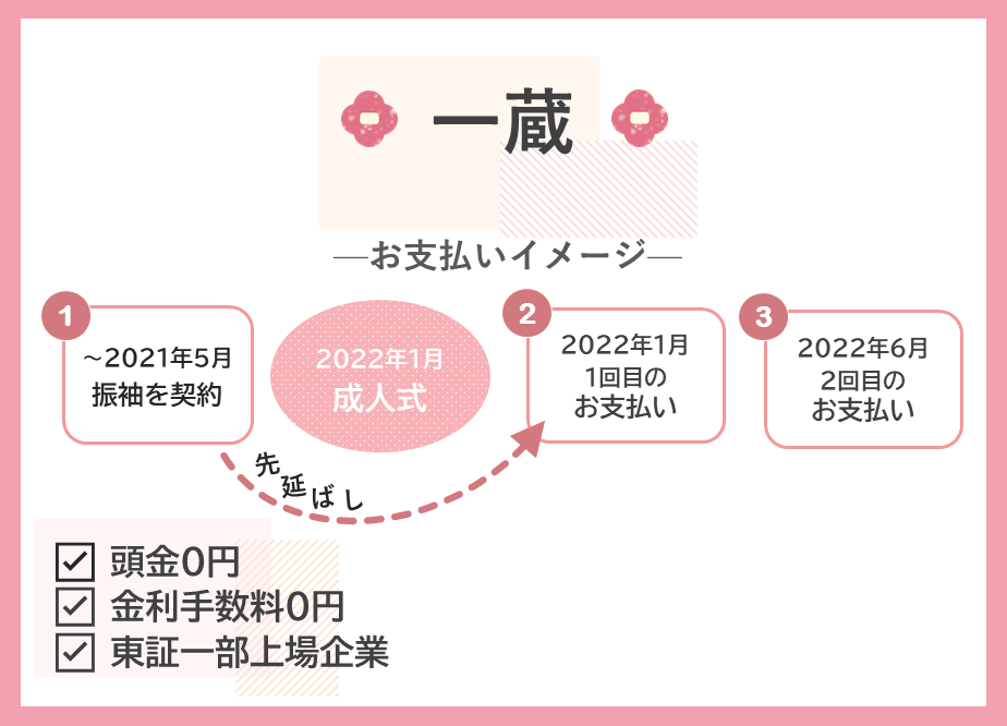 口コミまとめ】ファーストステージを本音で考察！ - 価格、交通、設備仕様、間取り、育児教育、治安