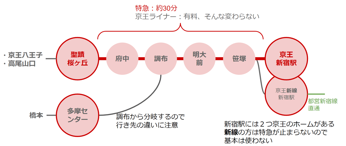 聖地巡礼】シャニマスの舞台にもなった聖蹟桜ヶ丘駅の周辺を散策してきた - ダークサイドにようこそ!