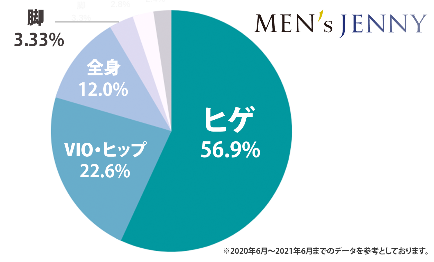 大阪のメンズ医療脱毛クリニックおすすめ比較10選