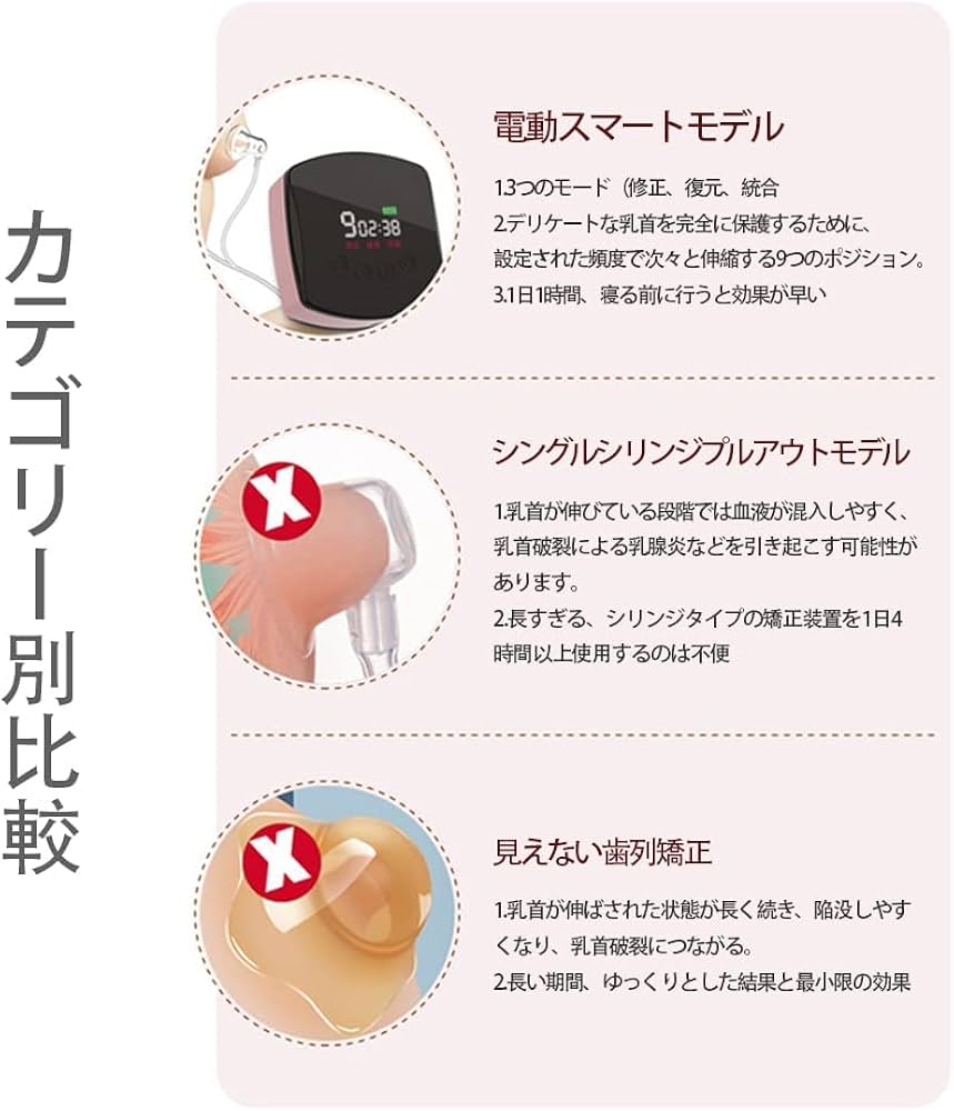 図入りで分かりやすく説明。バスト周辺の名称と役割