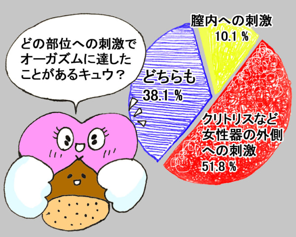 中でイク方法、教えてください！・単行本発売記念特集 | 無料試し読みもできる漫画・電子書籍ストア