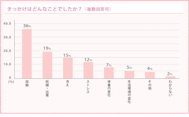 いしい腎泌尿器科クリニック|ちょっと気になる泌尿器科のお話