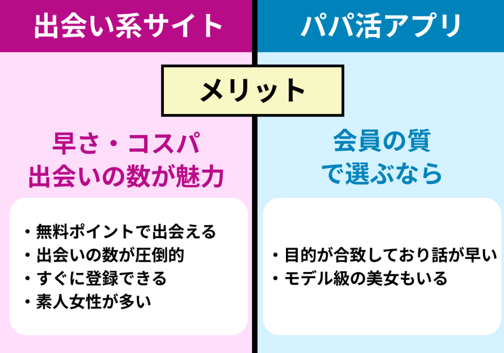 援交できるおすすめアプリ・サイト8選❤️円光歴7年の筆者厳選【2024年12月】 | PAPALIFE