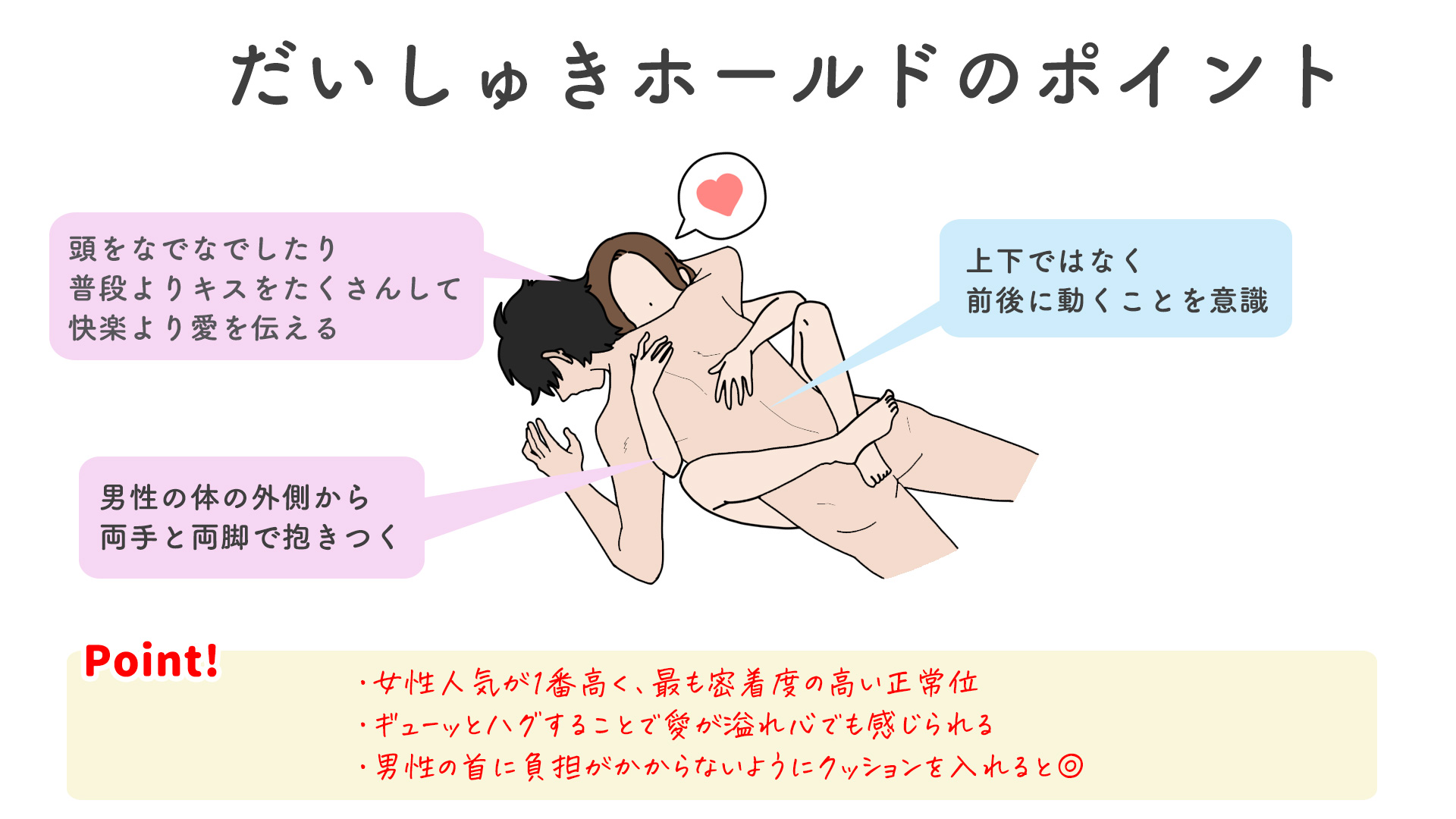 彼氏が興奮する【男が好きなエロい体位】ってどんな？腰はどうやって動かせばいい？ | 【きもイク】気持ちよくイクカラダ