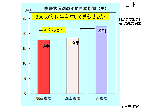 喫煙と免疫力｜大正健康ナビ｜大正製薬