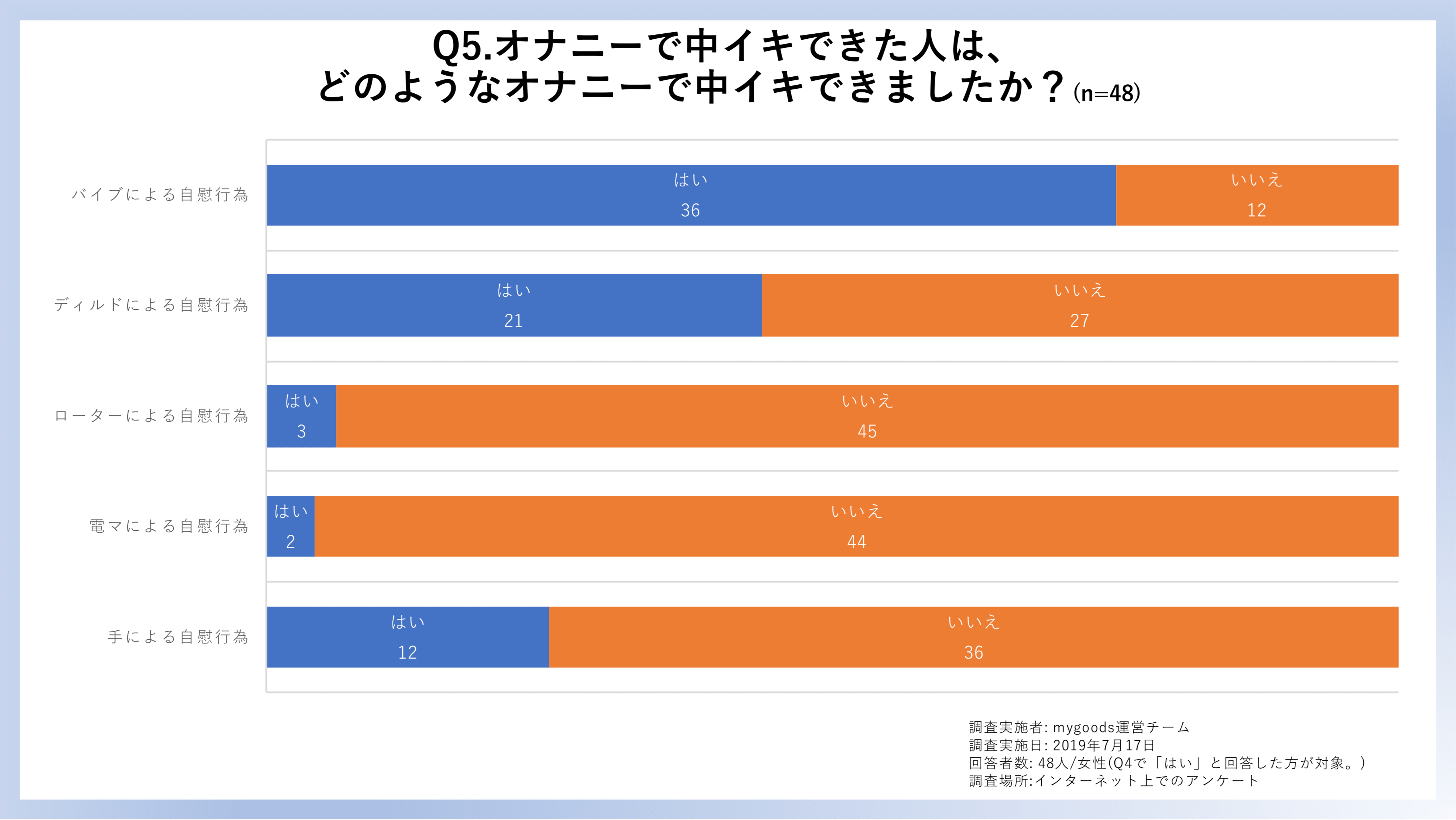 中イキする膣の開発方法3つ ！ イク体になれるGスポットのオナニーもご紹介 | Ray(レイ)