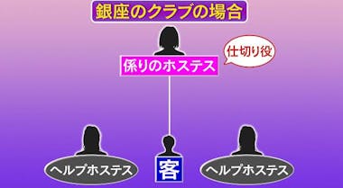 楽天市場】デイジーストア キャバドレス チャイナ風 フラワープリント