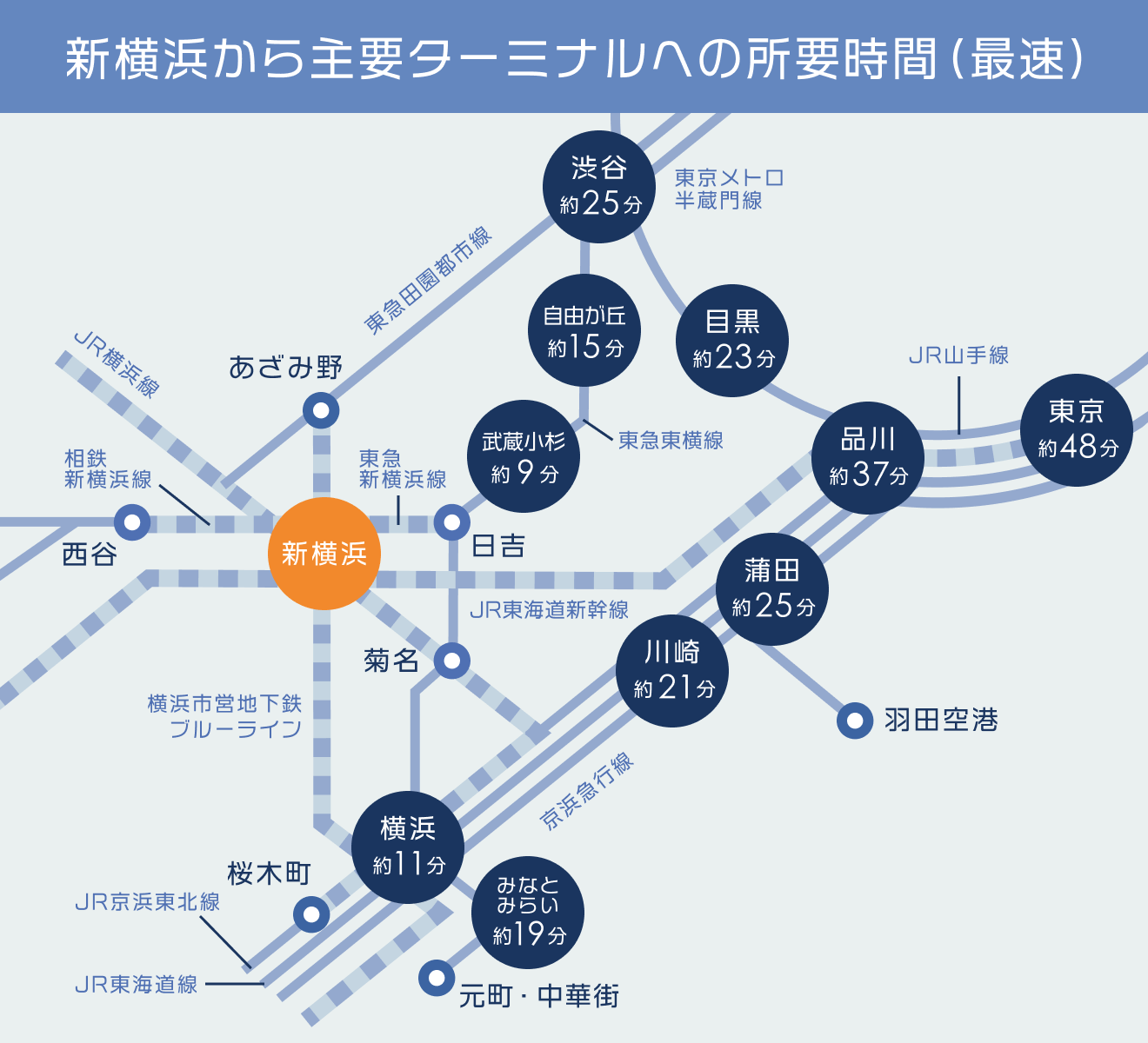 新横浜駅前から関内駅北口への乗換案内 | 横浜市交通局