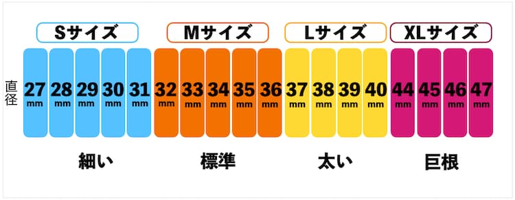 巨根は何センチから？デカチンに求められる基準はこれだ！