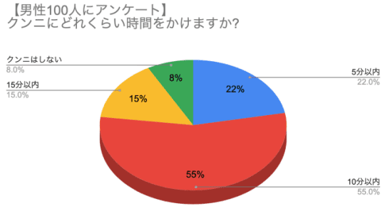 おま○こ激舐め映像！クンニ絶頂108連発 4時間[BUR-562]: GLAY'z