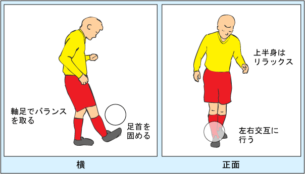 リフティングのコツと練習方法とは？【日本サッカー協会公認の現役コーチが伝授】 | earthrunclub