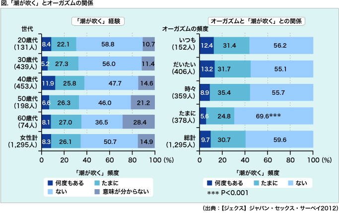 パコ撮りNo.36 何度も初心マンを弄られビュービュー潮吹きしたJ○に生チンで深く突き刺し子宮をグリグリ圧迫して中出し！ - honto電子書籍ストア