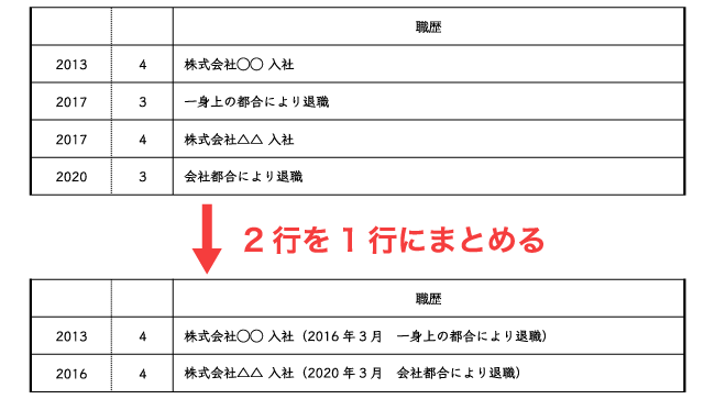 履歴書の職歴欄の書き方｜ダブルワーク(アルバイトの掛け持ち)の場合 - 大学生おすすめバイト.jp