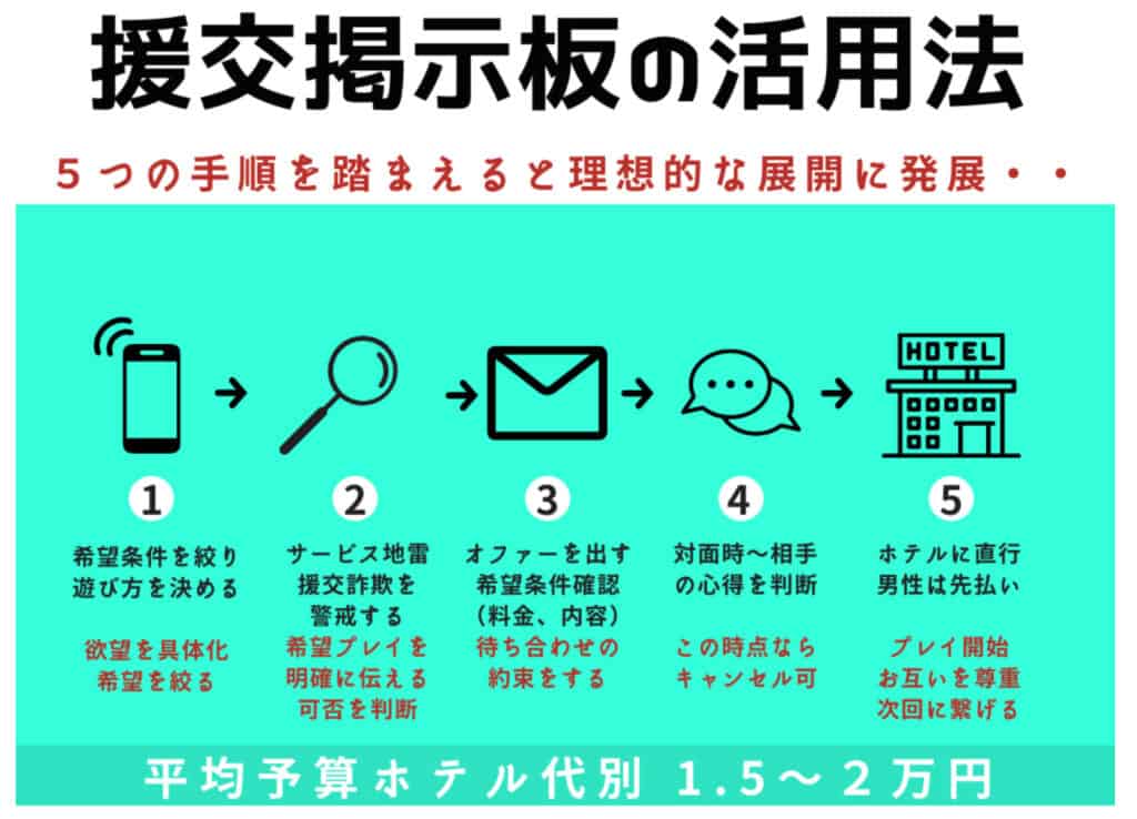 プチ援交の相場と楽しみ方～家出女性と【1万以下】でお手軽な出会い