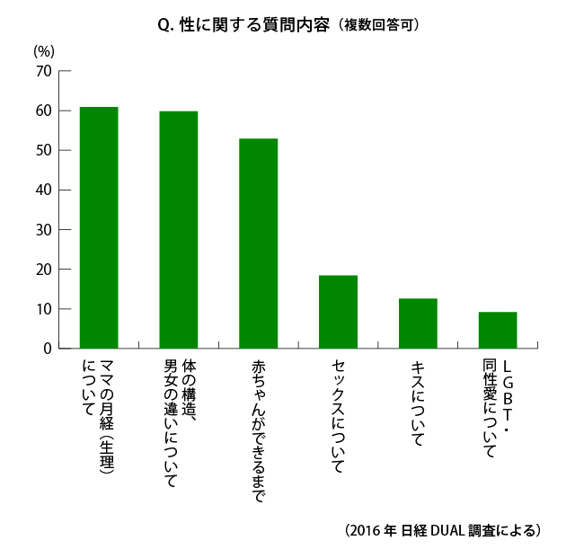 10代向け | オナニーの回数は気にしなくて良い |