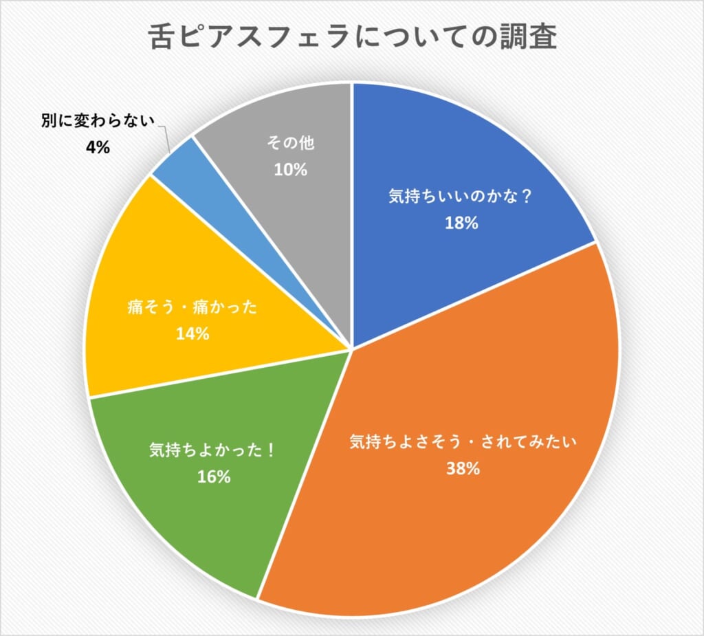 22歳の女子大生！舌ピアスありの巨乳さんに生ハメ！ラストは男優が勃たずにキレて終了 - FC2動画アダルト